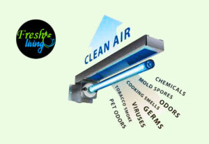 Air Purification Technologies - UV Light Air Filtration Technology