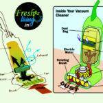 vacuum cleaner inner side diagram