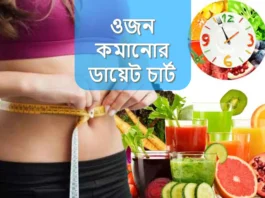 Weight loss diet chart