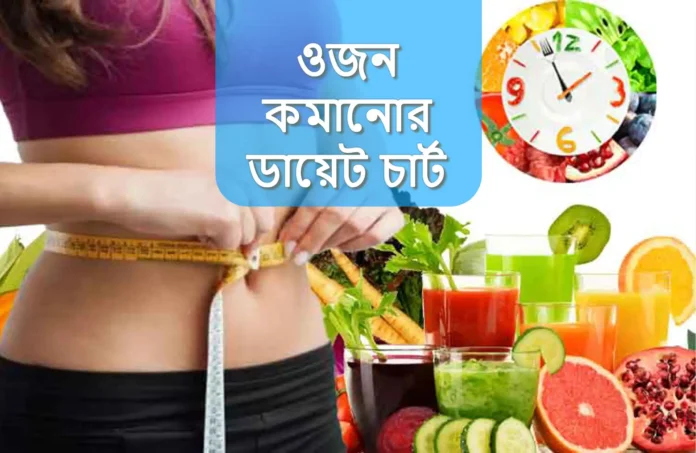 Weight loss diet chart