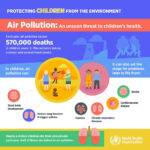 Diseases-caused-by-air-pollution