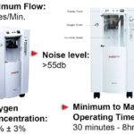 Healthgenie HG-301 Oxygen Concentrator Functions And Design