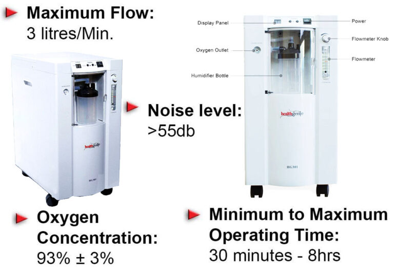 Healthgenie HG-301 Oxygen Concentrator Functions And Design