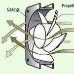 Working Principal of an Exhaust Fan