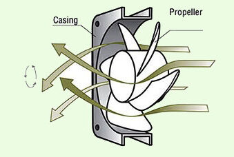 Working Principal of an Exhaust Fan