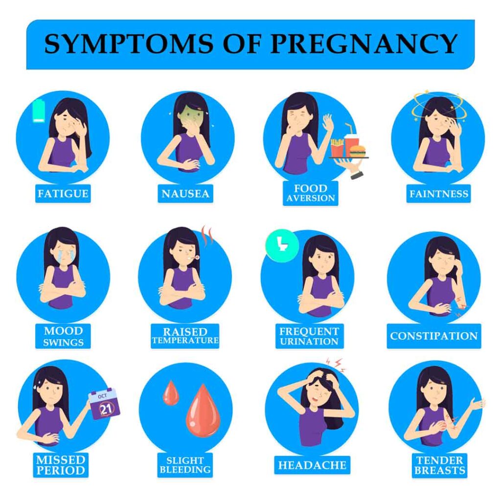 symptoms of pregnancy